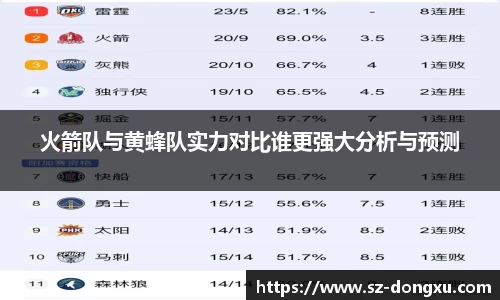 火箭队与黄蜂队实力对比谁更强大分析与预测